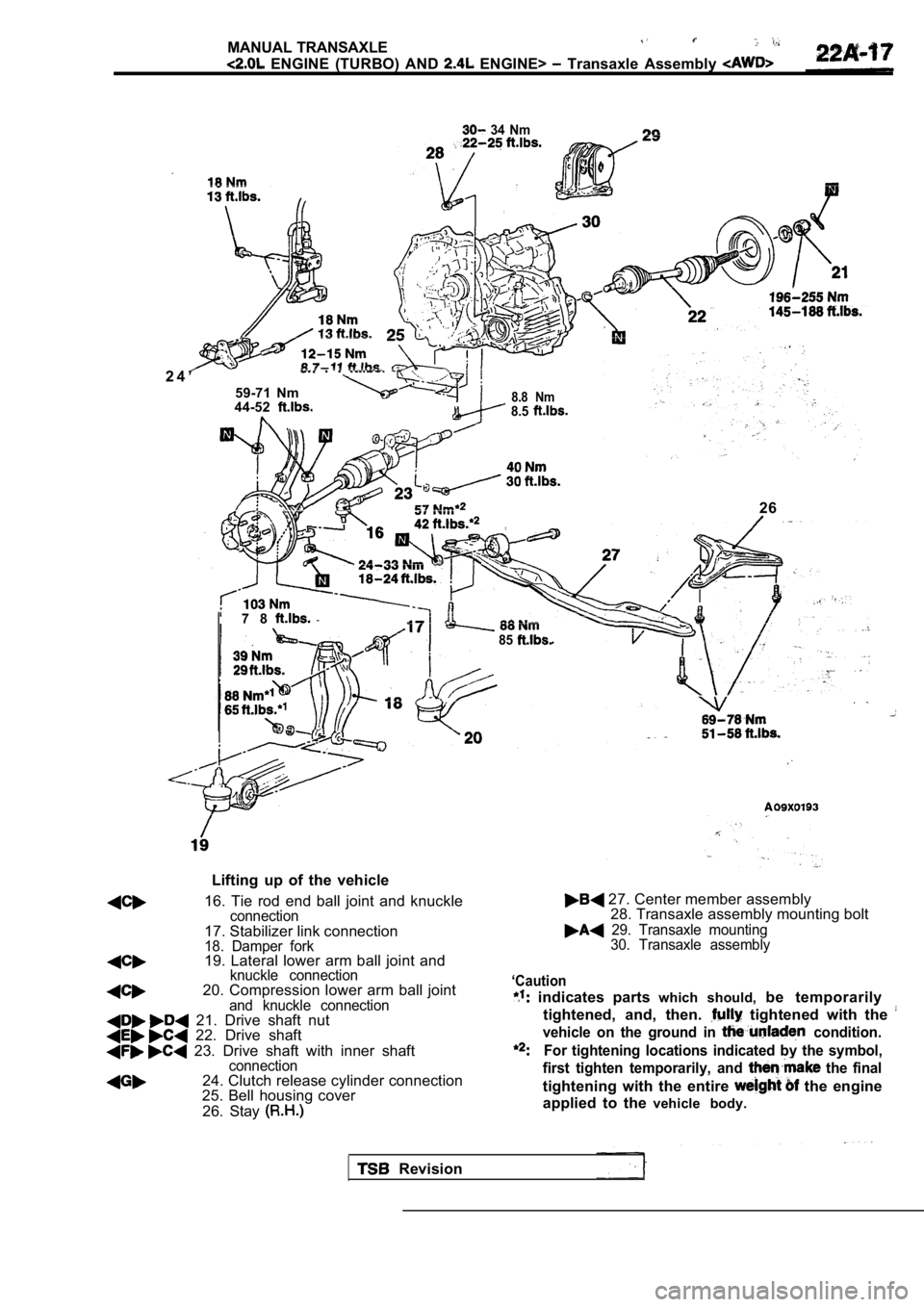 MITSUBISHI SPYDER 1990  Service Repair Manual MANUAL TRANSAXLE
  ENGINE  (TURBO)  AND   ENGINE>   Transaxle  Assembly 
  34  Nm
2 4 ’  .  . 
59-71  Nm
44-528.8  Nm8.5
26
7 8
85
Lifting  up  of  the  vehicle
16.  Tie  rod  end  ball  joint  and 