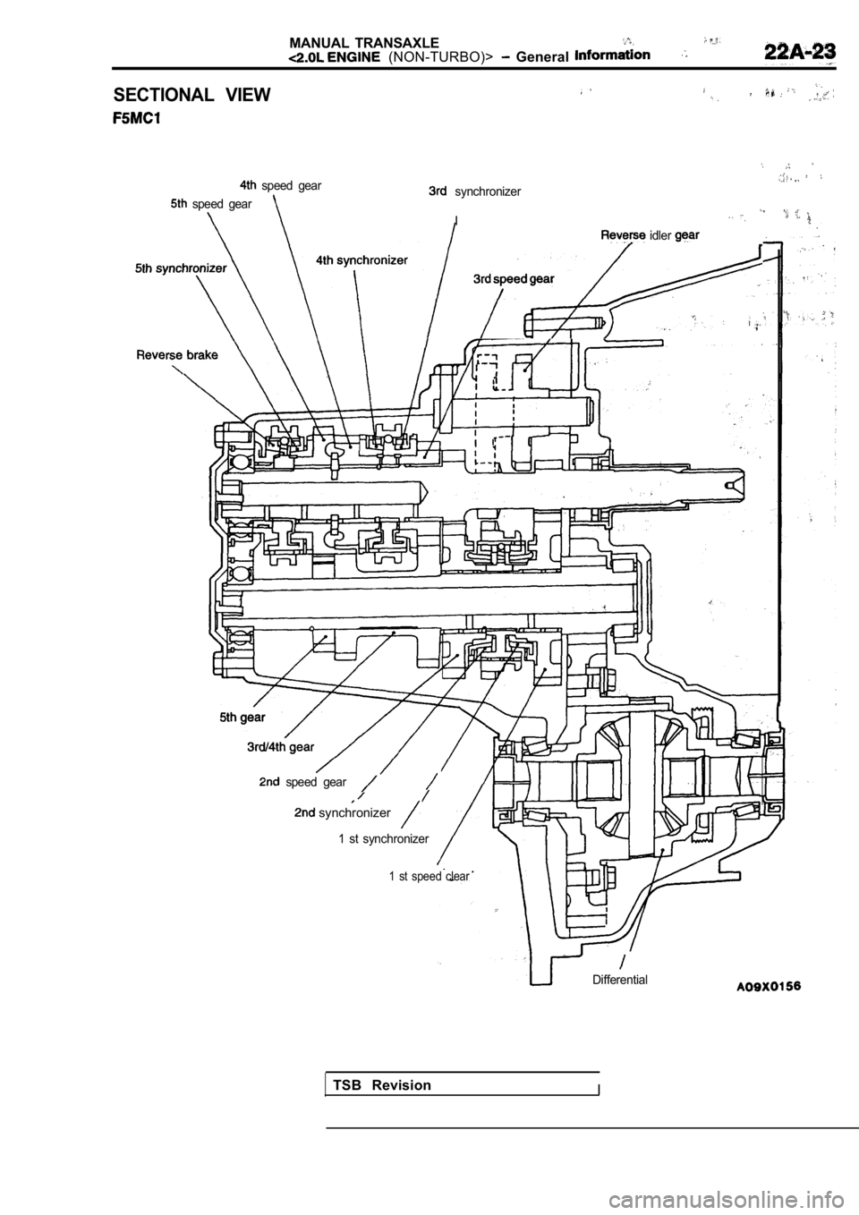 MITSUBISHI SPYDER 1990  Service Repair Manual MANUAL  TRANSAXLE  (NON-TURBO)>   General 
SECTIONAL  VIEW
  synchronizer
I
  speed  gear
  speed  gear
  idler 
  ,
  speed  gear
 synchronizer
1  st  synchronizer
1  st  speed  clear
Differential
TS
