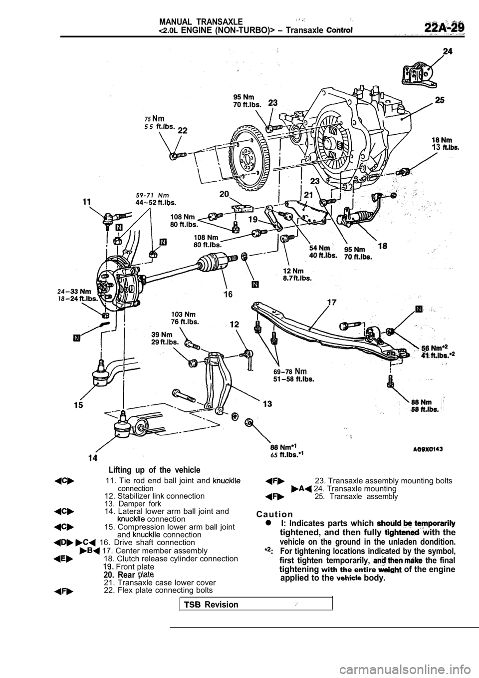 MITSUBISHI SPYDER 1990  Service Repair Manual MANUAL  TRANSAXLE
  ENGINE  (NON-TURBO)>   Transaxle 
2418
75Nm5 5
59-71  NmI
13
16
  Nm
65
Lifting  up  of  the  vehicle
11.  Tie  rod  end  ball  joint  and connection12. Stabilizer link connection1