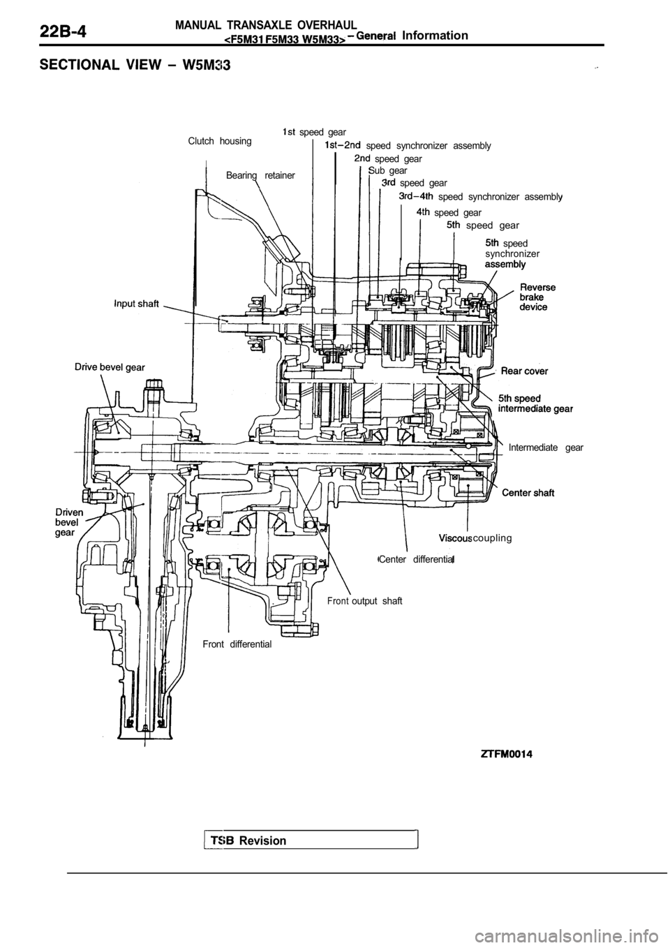 MITSUBISHI SPYDER 1990  Service Repair Manual MANUAL  TRANSAXLE  OVERHAUL  Information
Clutch  housing  speed  gear
I
  speed  synchronizer  assembly
  speed  gear
Bearing  retainerI
Sub  gearIntermediate  gear
  Revision
  speed  gear
  speed  s