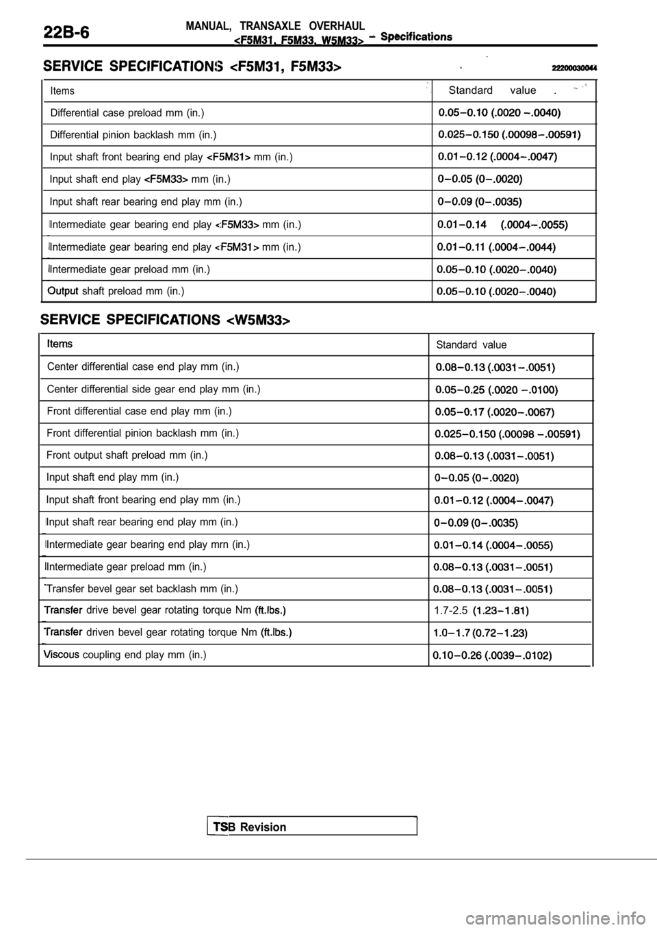 MITSUBISHI SPYDER 1990  Service Repair Manual MANUAL,  TRANSAXLE  OVERHAUL
Items
Differential  case  preload  mm  (in.)
Differential  pinion  backlash  mm  (in.)
Input  shaft  front  bearing  end  play 
  mm  (in.)
Input  shaft  end  play 
  mm  