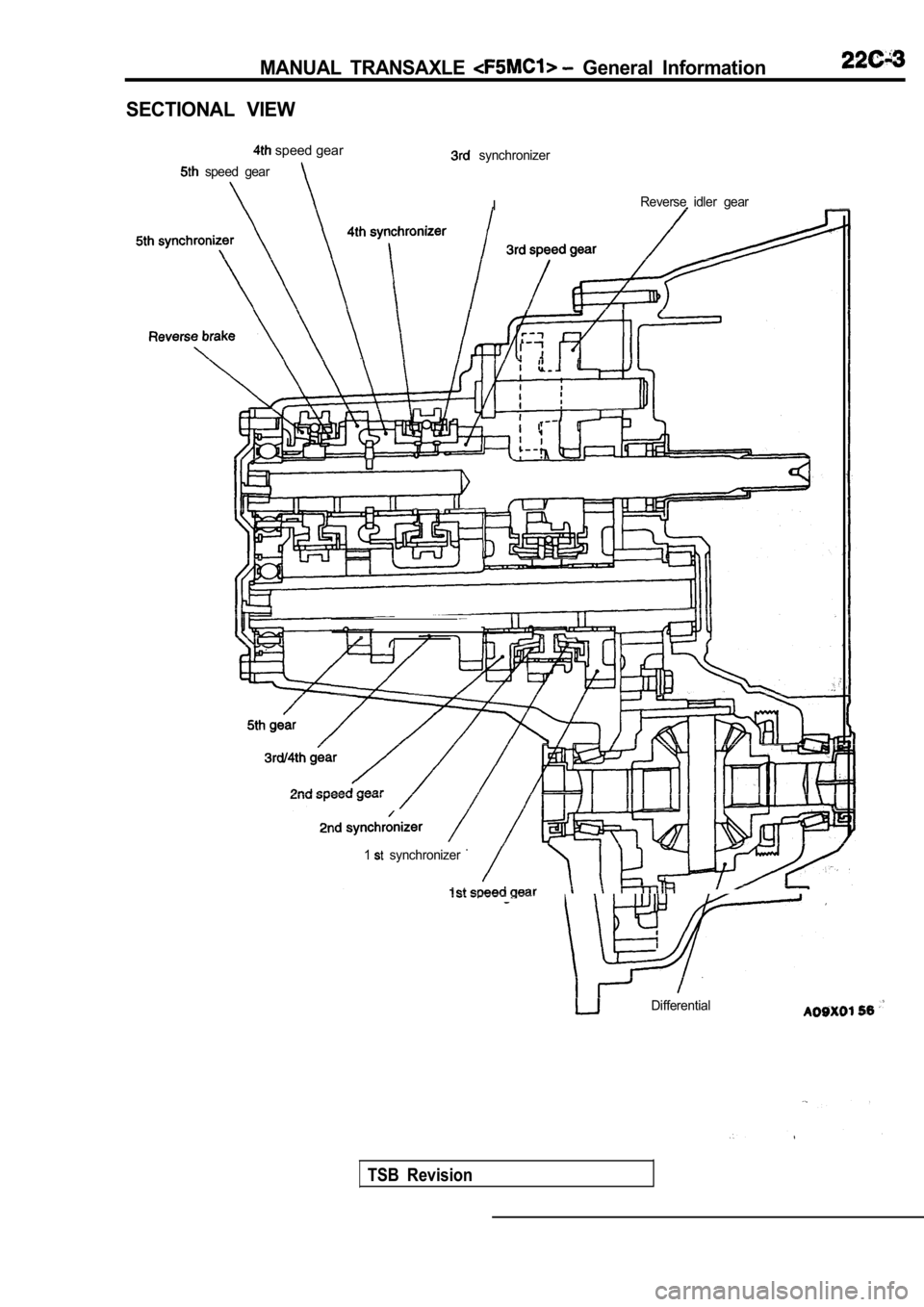 MITSUBISHI SPYDER 1990  Service Repair Manual MANUAL  TRANSAXLE   General  Information
SECTIONAL  VIEW
 speed gear
  speed  gear
  synchronizer
IReverse  idler  gear
l
1  synchronizer
Differential
TSB  Revision                   