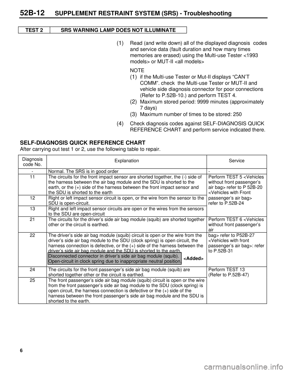 MITSUBISHI TRITON 1997  Workshop Manual 6
TEST 2 SRS WARNING LAMP DOES NOT ILLUMINATE
(1)  Read (and write down) all of the displayed diagnosis  codes
and service data (fault duration and how many times
memories are erased) using the Multi-