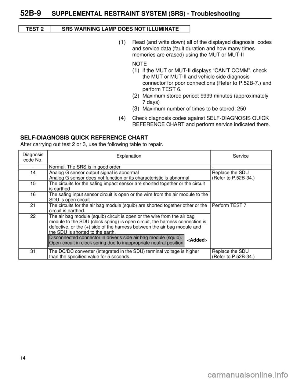 MITSUBISHI TRITON 1997  Workshop Manual 14
TEST 2 SRS WARNING LAMP DOES NOT ILLUMINATE
(1)  Read (and write down) all of the displayed diagnosis  codes
and service data (fault duration and how many times
memories are erased) using the MUT o