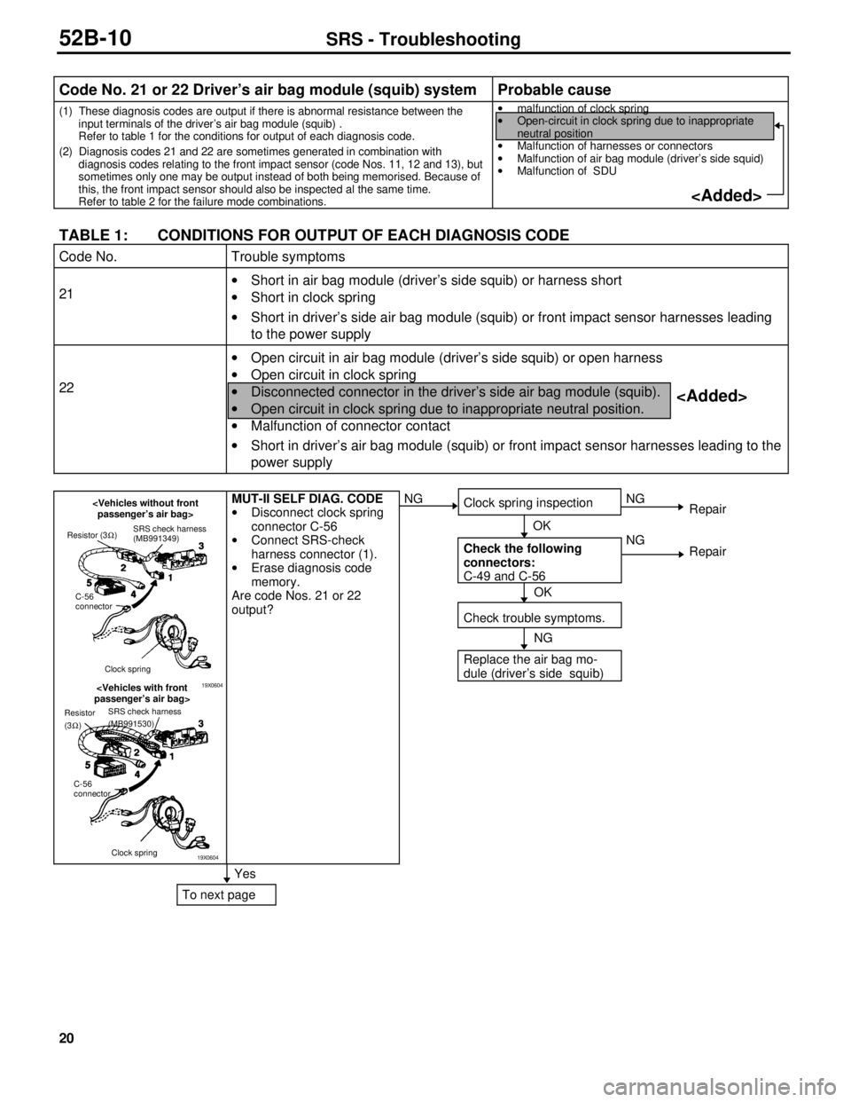 MITSUBISHI TRITON 1997  Workshop Manual 2
1 ·
 
Short in  a ir  b ag m odule  ( d riv e r’s  s id e s q uib ) o r h arn ess s h ort
·  
Short in  c lo ck s p rin g
·  
Short in  d riv e r’s  s id e a ir  b ag m odule  ( s q uib ) o r