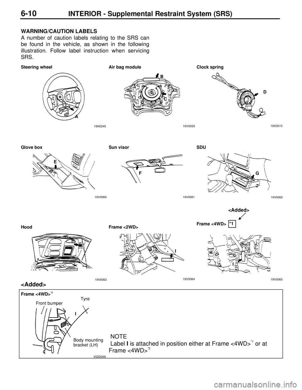 MITSUBISHI TRITON 1997  Workshop Manual G
lo ve b ox Sun v is o r SD U H
ood Fra m e < 2W D> <
A dded >
F ra m e < 4W D> 9 0
059 I
A
B
C D
E F GH           