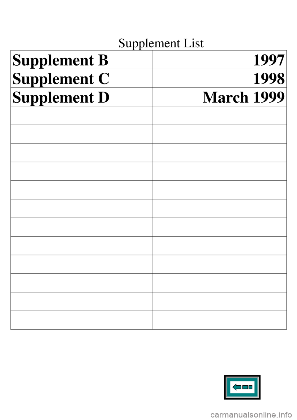 MITSUBISHI TRITON 1997  Workshop Manual Supplement List
Supplement B 1997
Supplement C 1998
Supplement D March 1999 