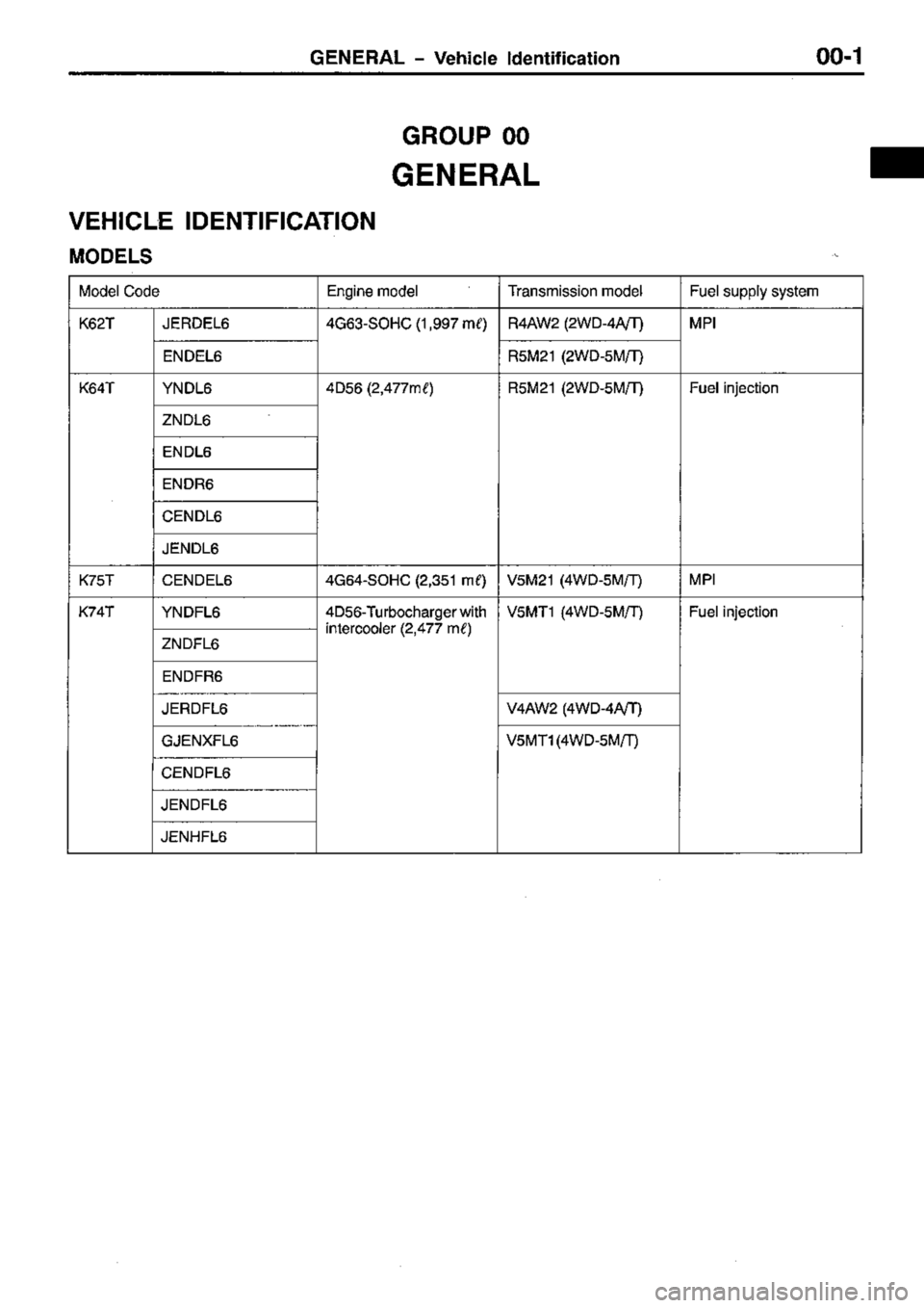 MITSUBISHI TRITON 1997  Workshop Manual 
