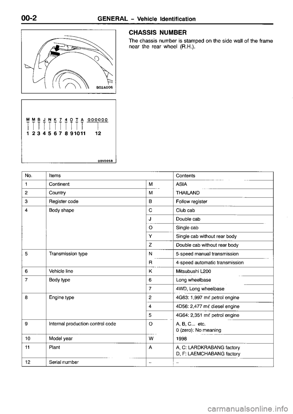 MITSUBISHI TRITON 1997  Workshop Manual 