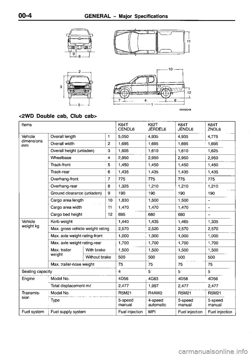MITSUBISHI TRITON 1997  Workshop Manual 