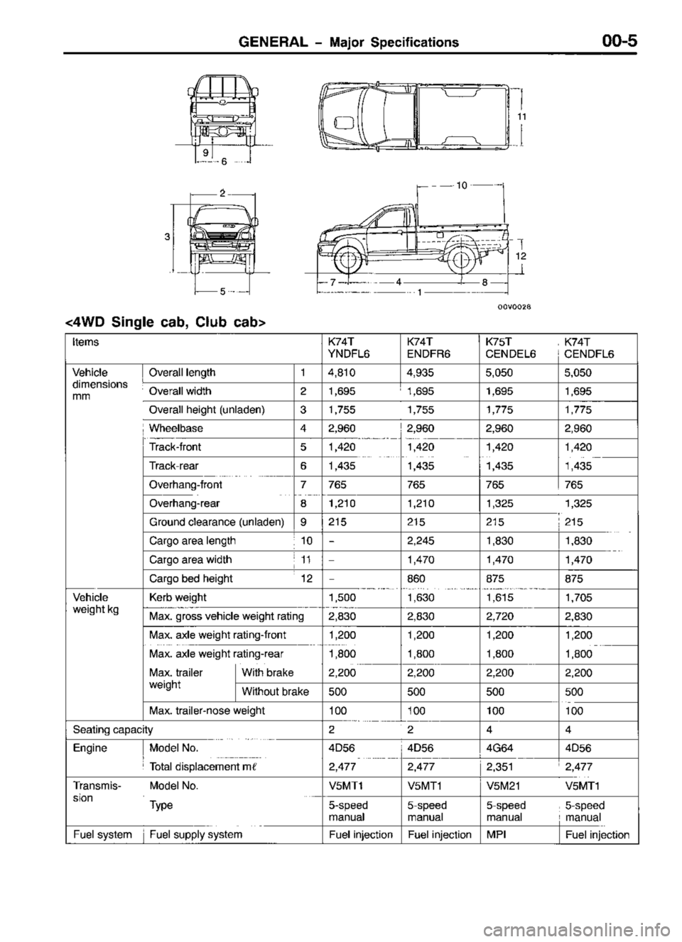 MITSUBISHI TRITON 1997  Workshop Manual 