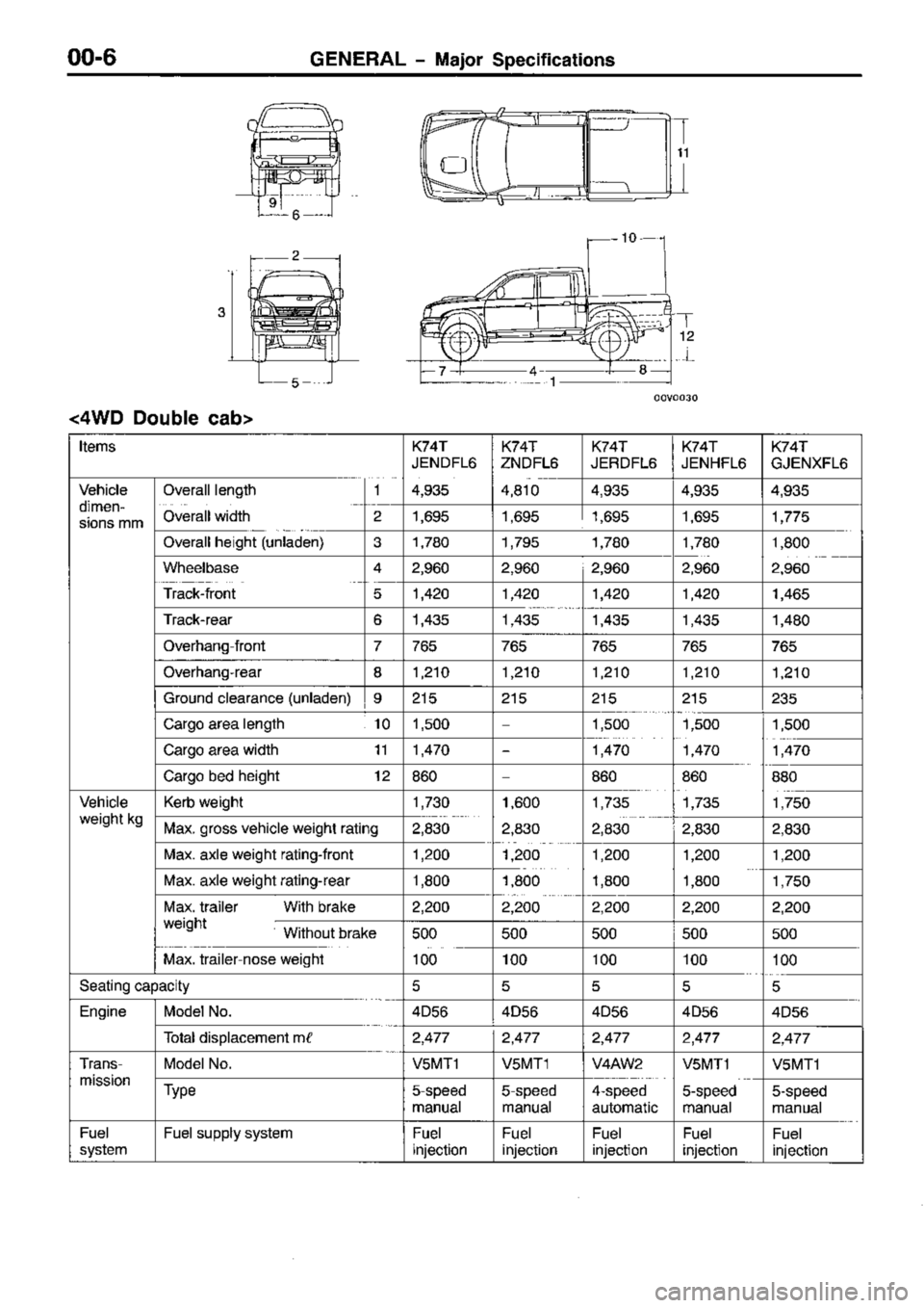 MITSUBISHI TRITON 1997  Workshop Manual 
