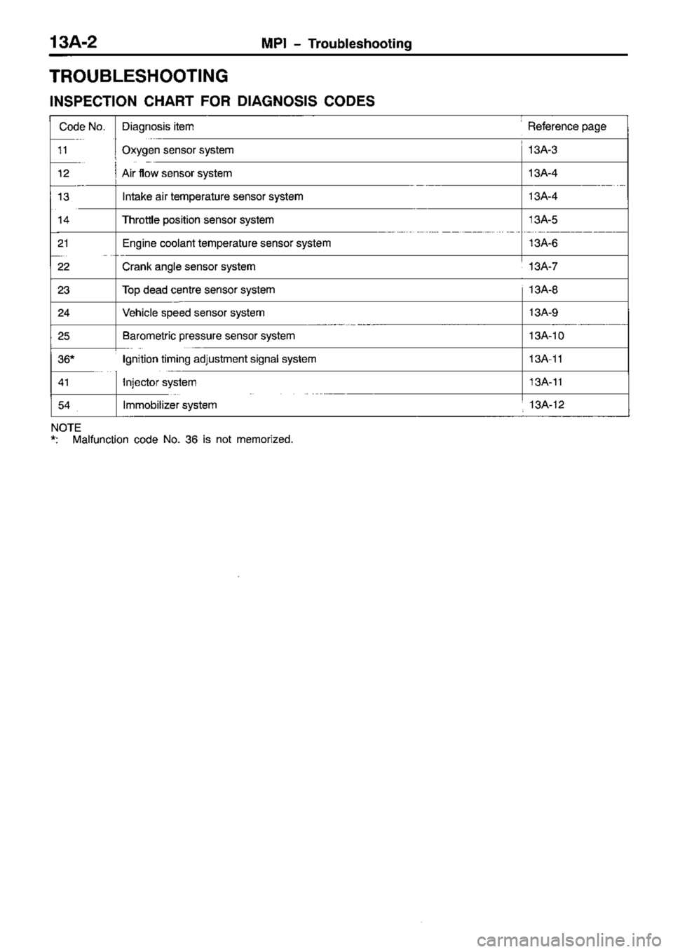 MITSUBISHI TRITON 1997  Workshop Manual 