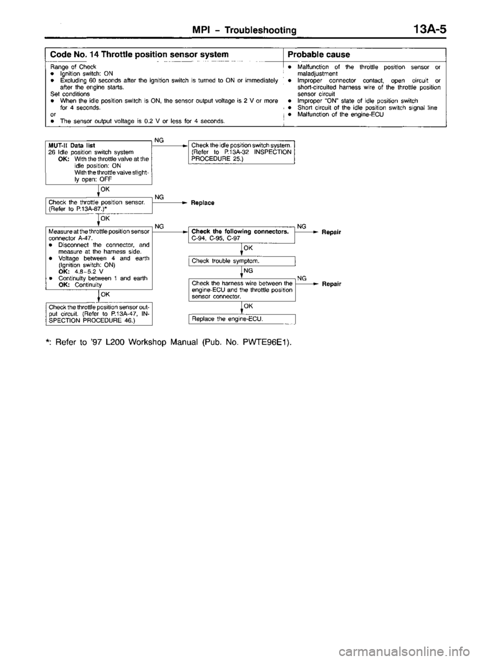 MITSUBISHI TRITON 1997  Workshop Manual 