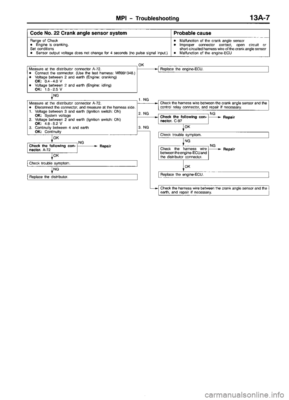 MITSUBISHI TRITON 1997  Workshop Manual 