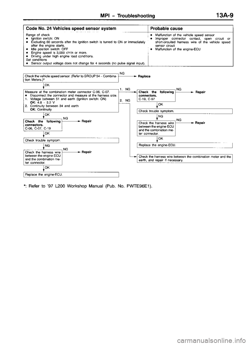 MITSUBISHI TRITON 1997  Workshop Manual 