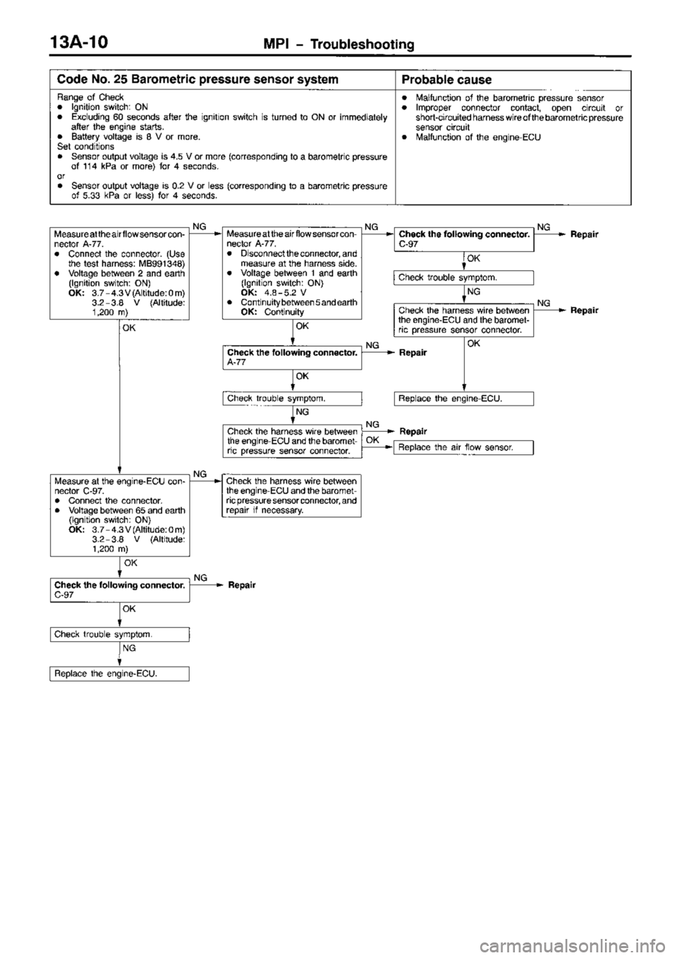 MITSUBISHI TRITON 1997  Workshop Manual 