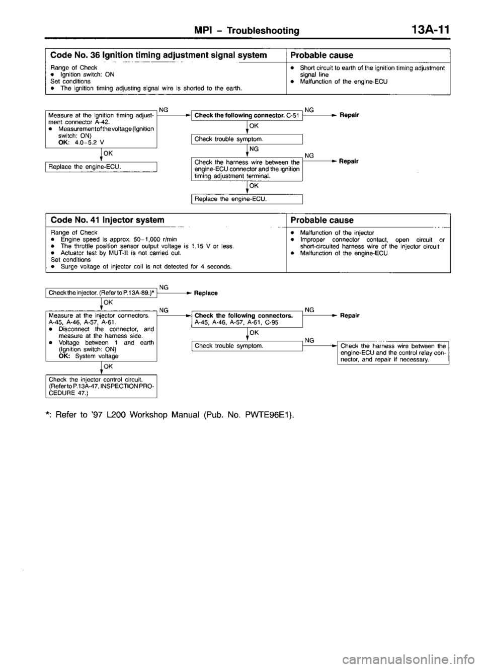 MITSUBISHI TRITON 1997  Workshop Manual 