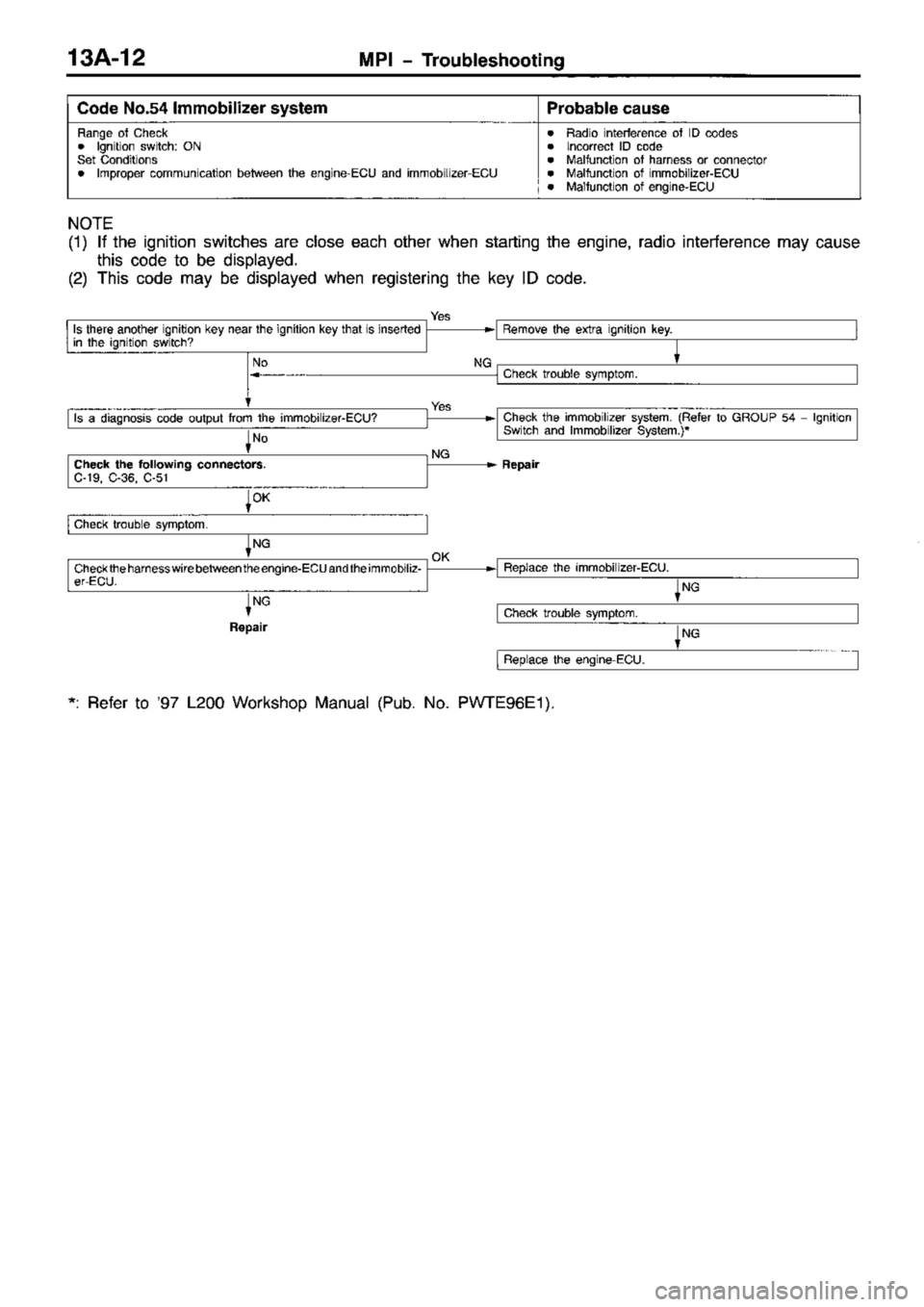 MITSUBISHI TRITON 1997  Workshop Manual 