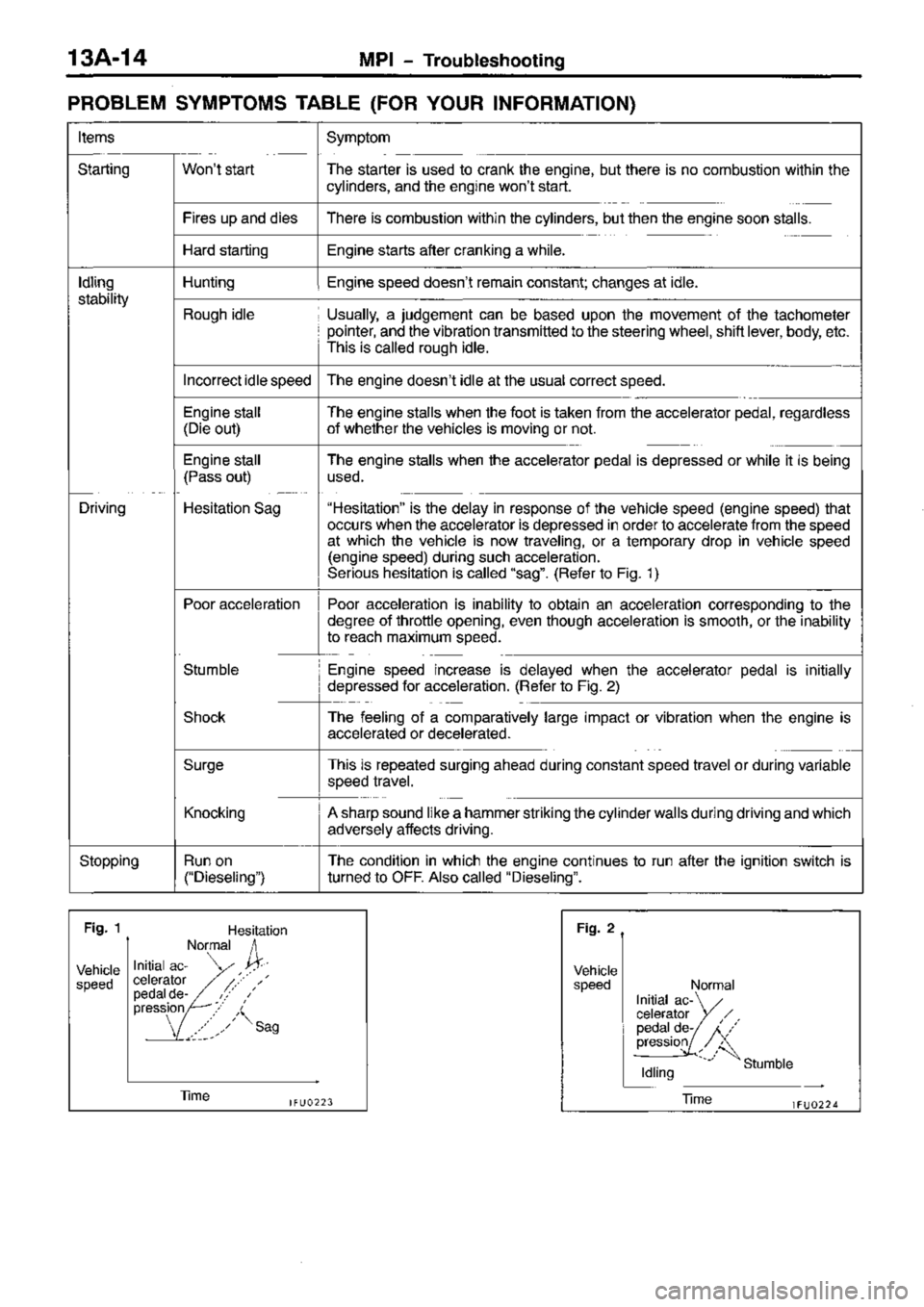 MITSUBISHI TRITON 1997  Workshop Manual 