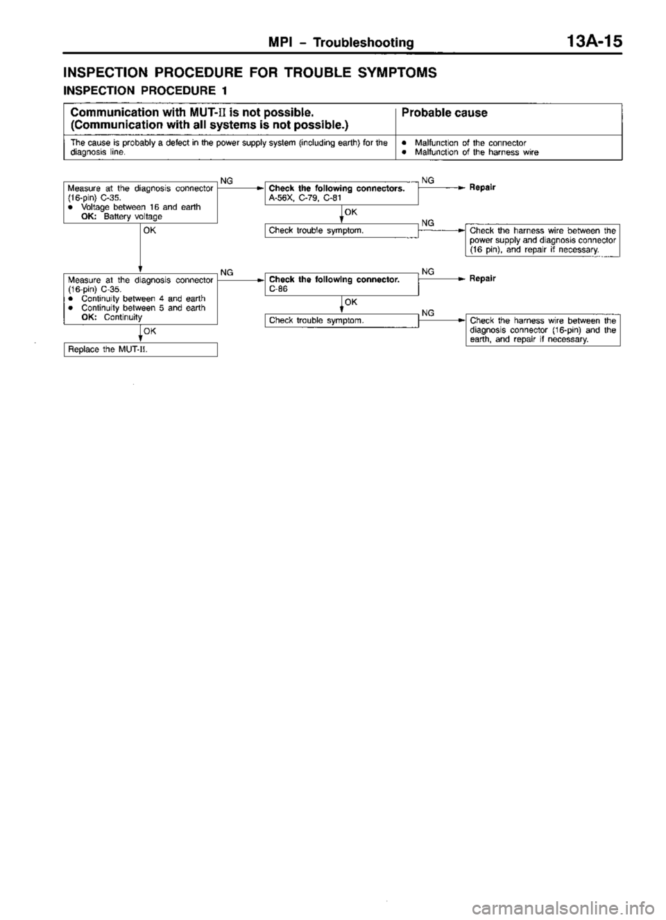 MITSUBISHI TRITON 1997  Workshop Manual 