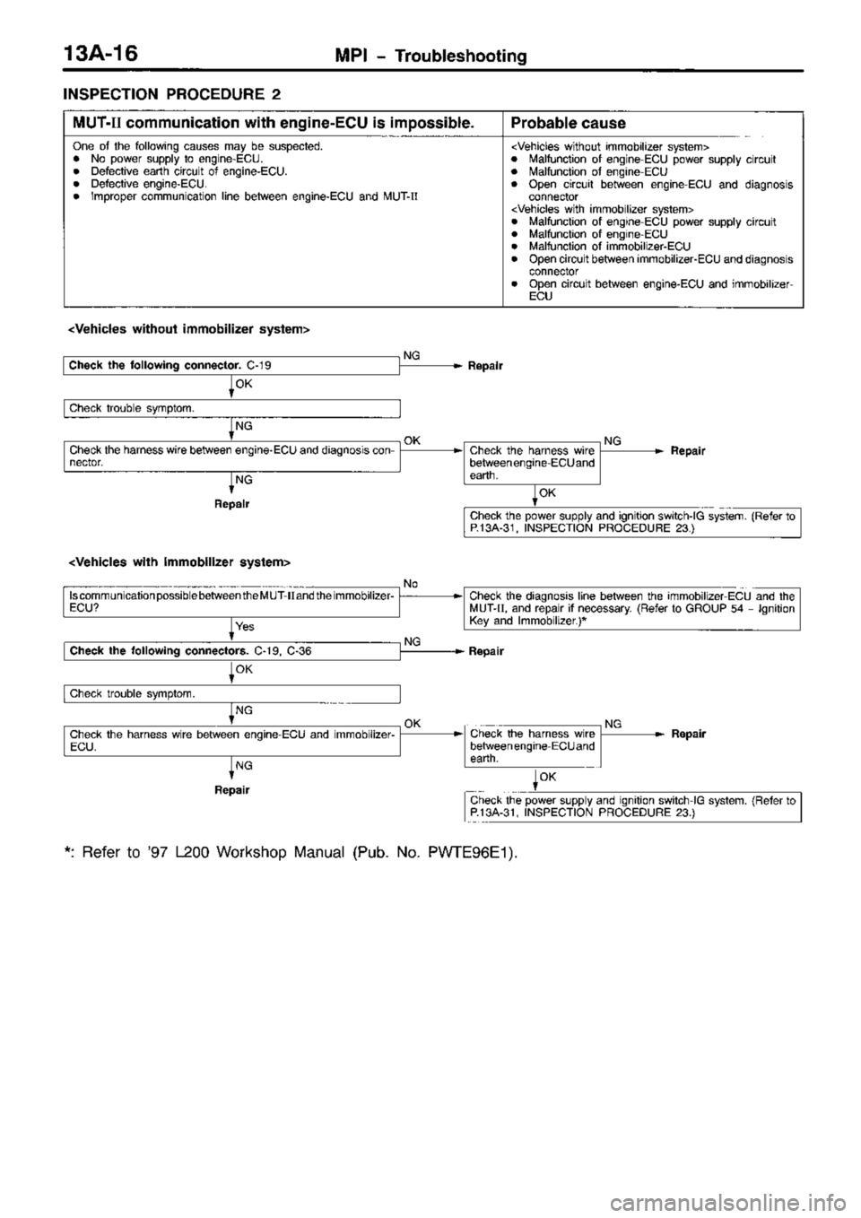 MITSUBISHI TRITON 1997  Workshop Manual 