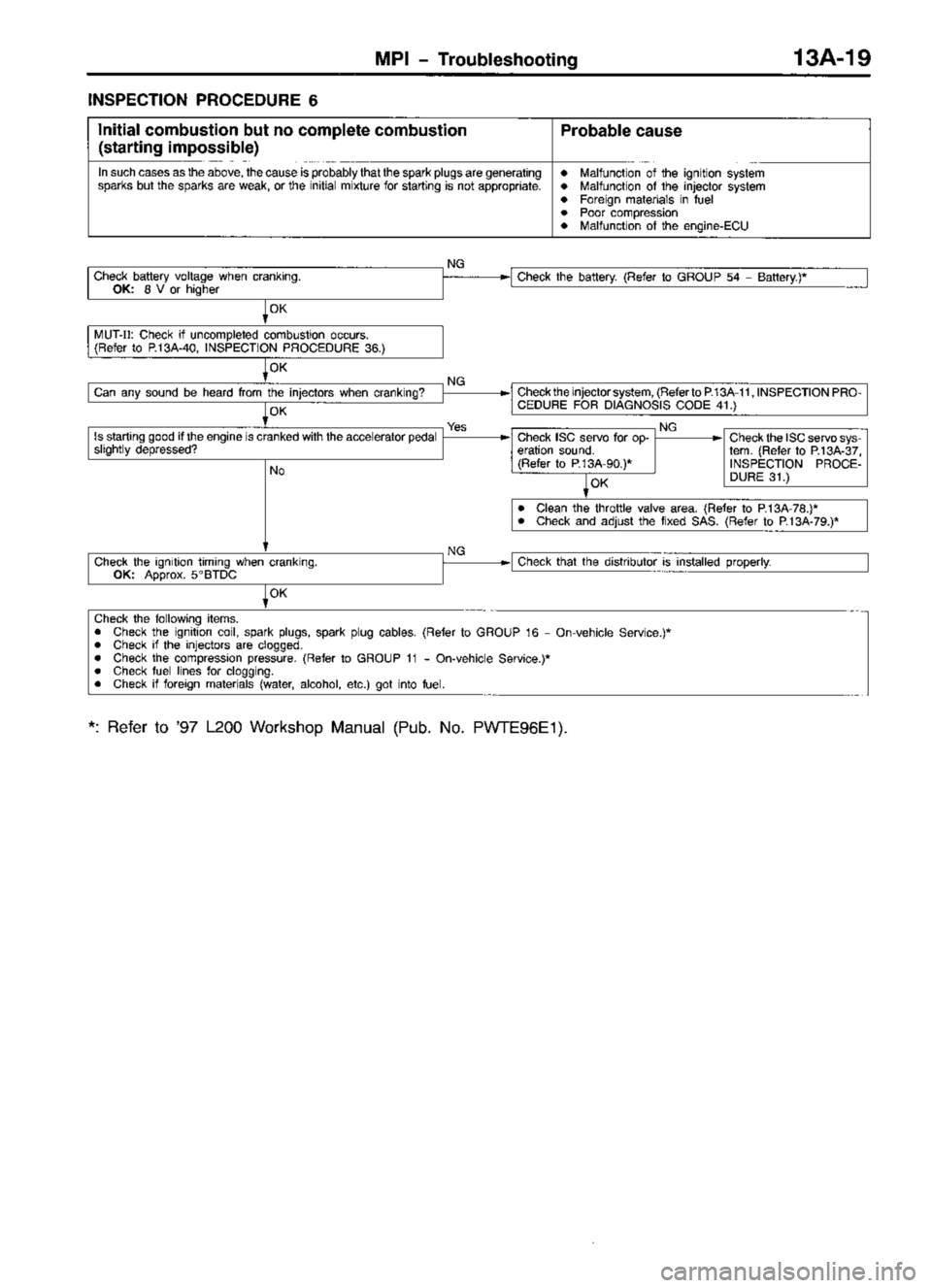 MITSUBISHI TRITON 1997  Workshop Manual 