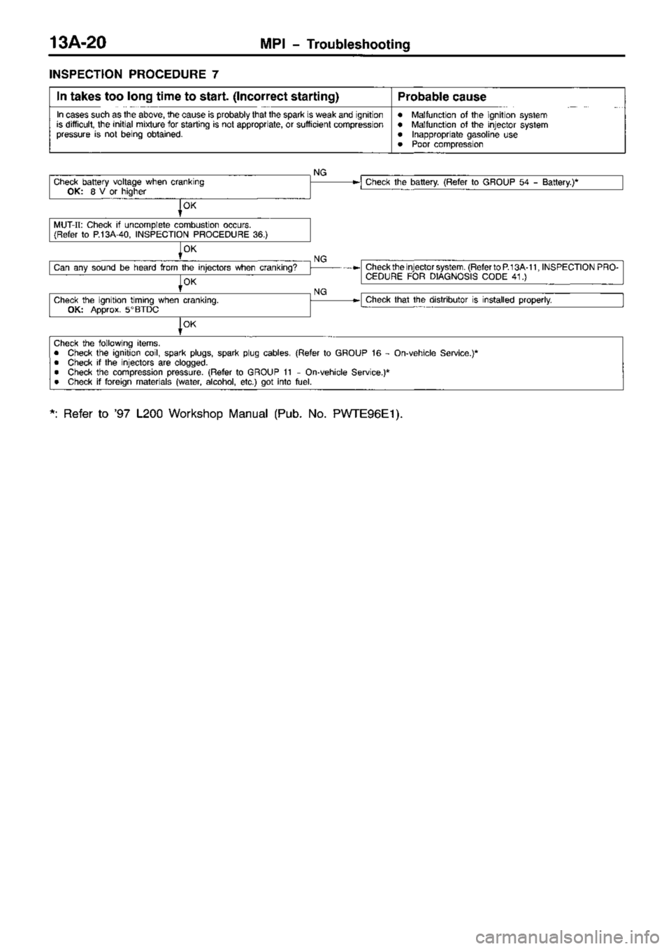 MITSUBISHI TRITON 1997  Workshop Manual 