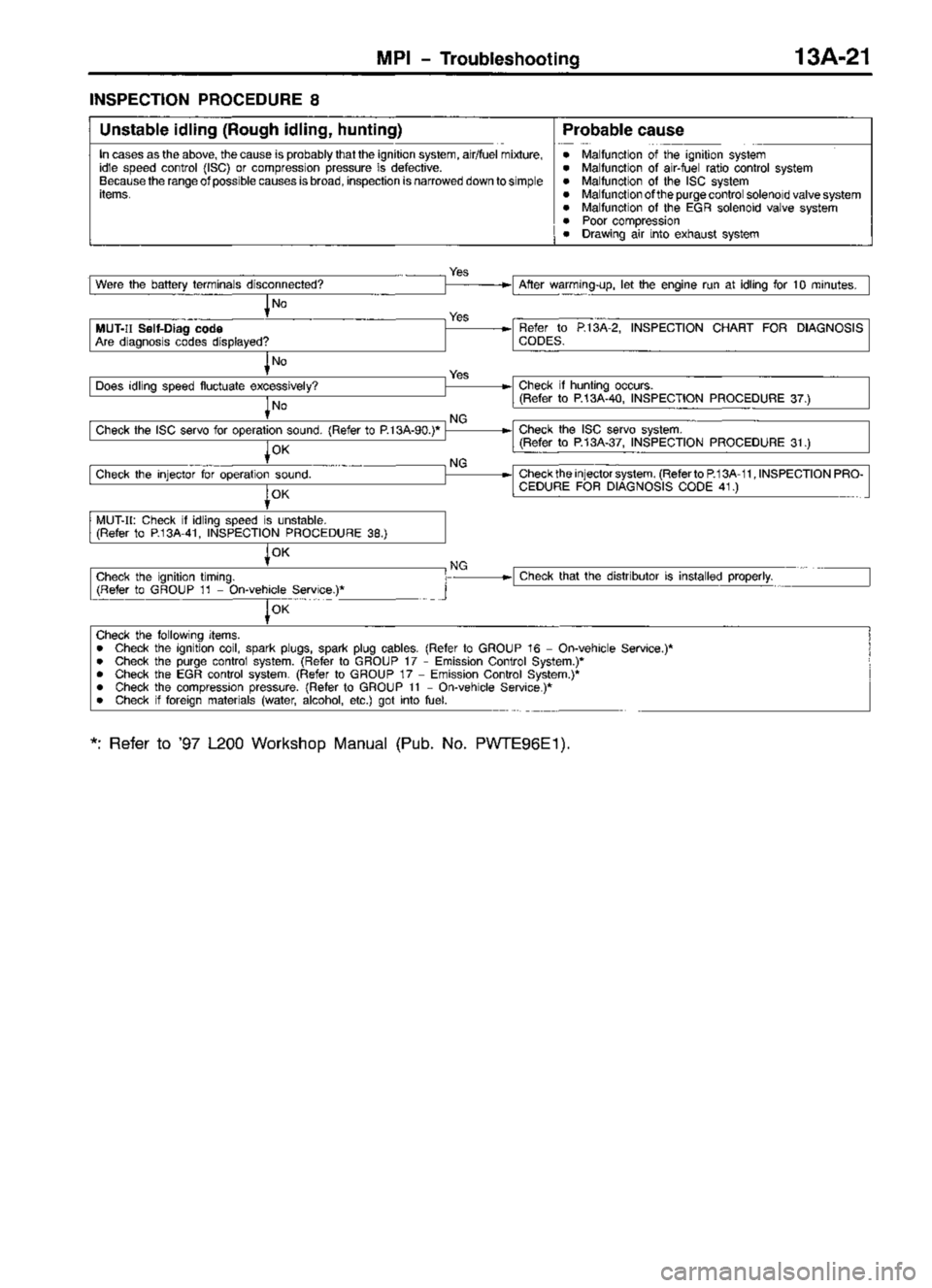 MITSUBISHI TRITON 1997  Workshop Manual 