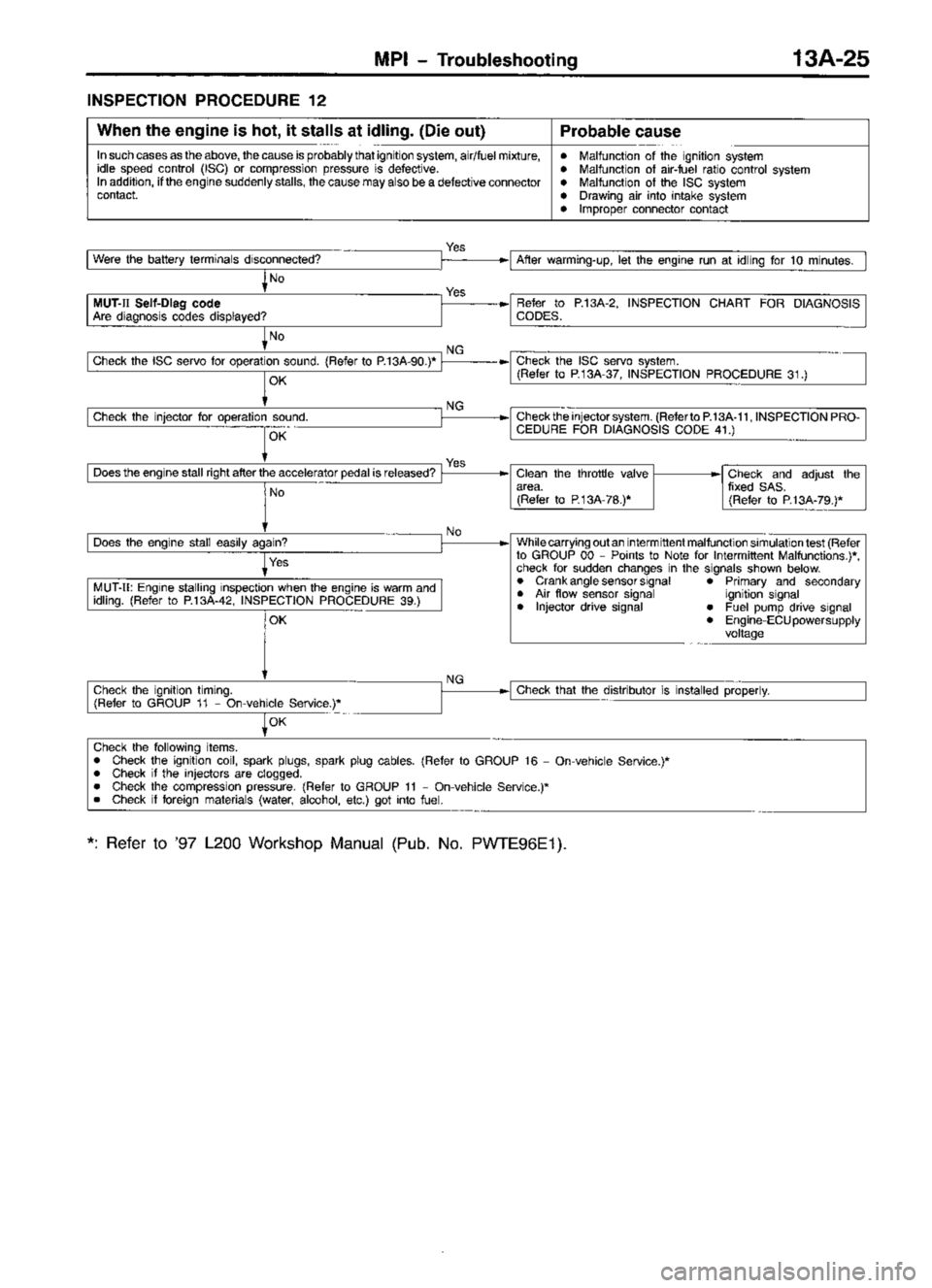MITSUBISHI TRITON 1997  Workshop Manual 