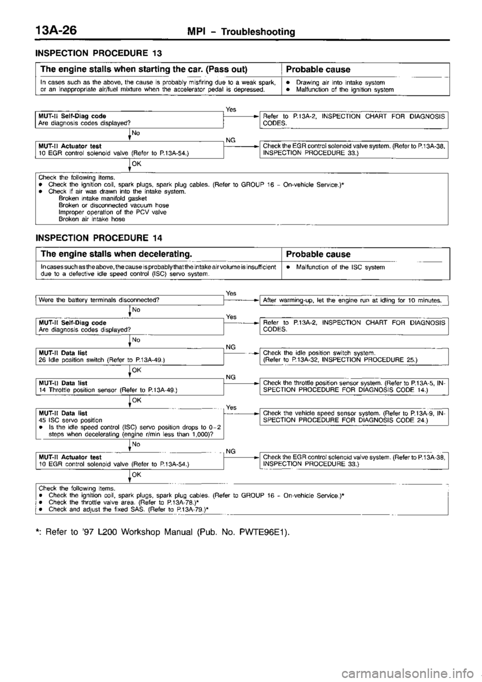 MITSUBISHI TRITON 1997  Workshop Manual 