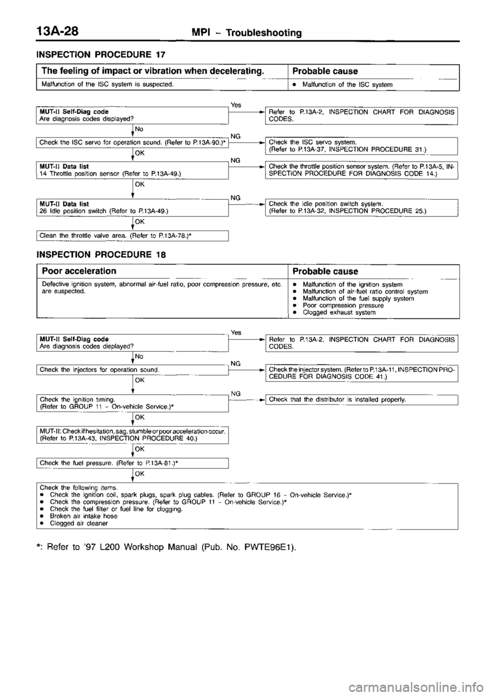 MITSUBISHI TRITON 1997  Workshop Manual 