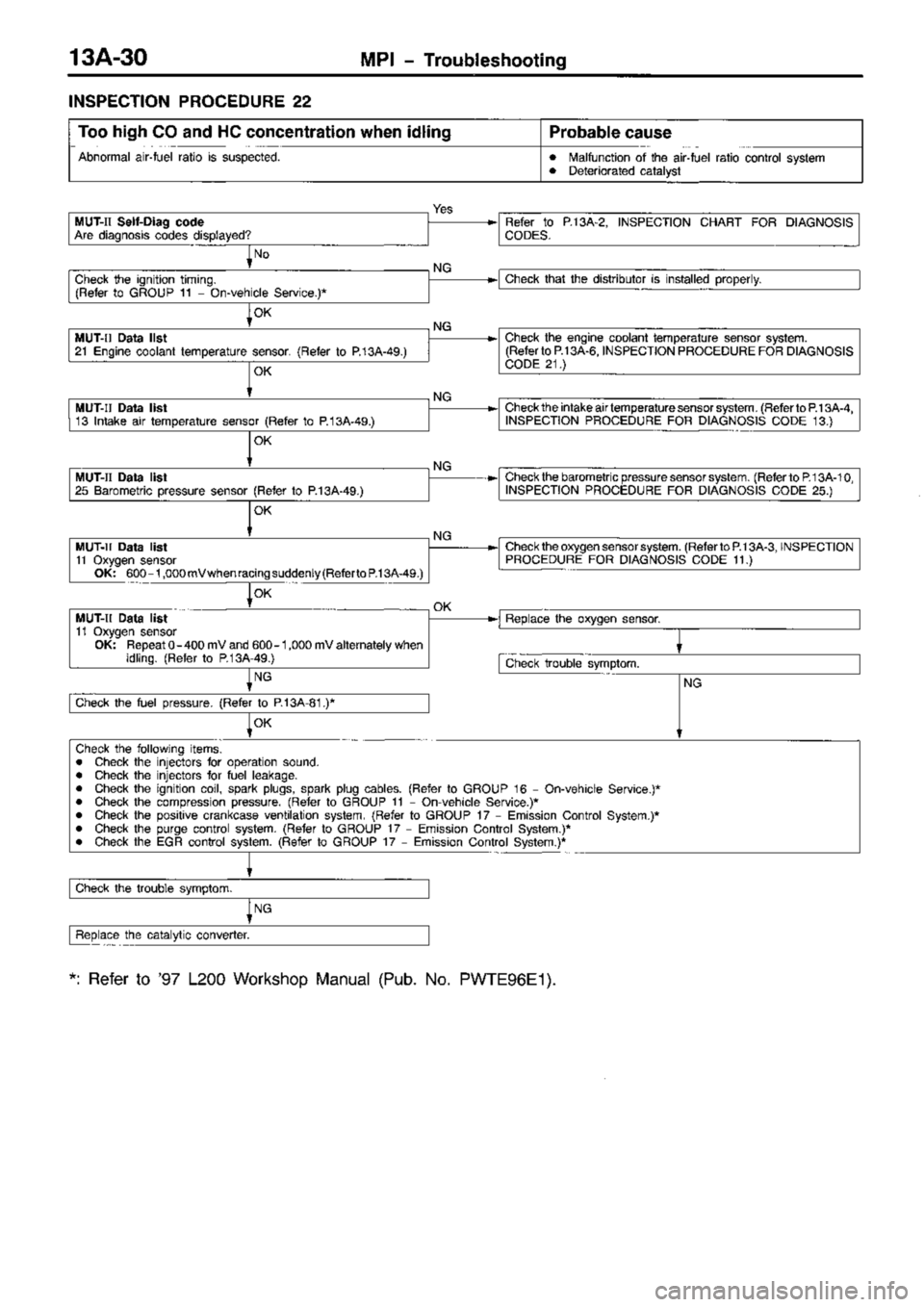 MITSUBISHI TRITON 1997  Workshop Manual 