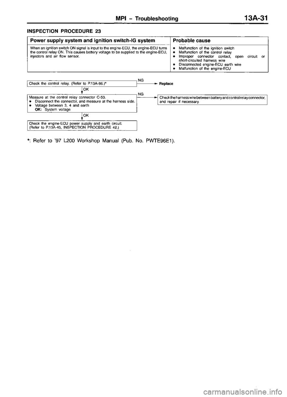 MITSUBISHI TRITON 1997  Workshop Manual 