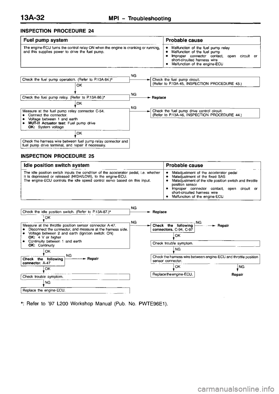 MITSUBISHI TRITON 1997  Workshop Manual 