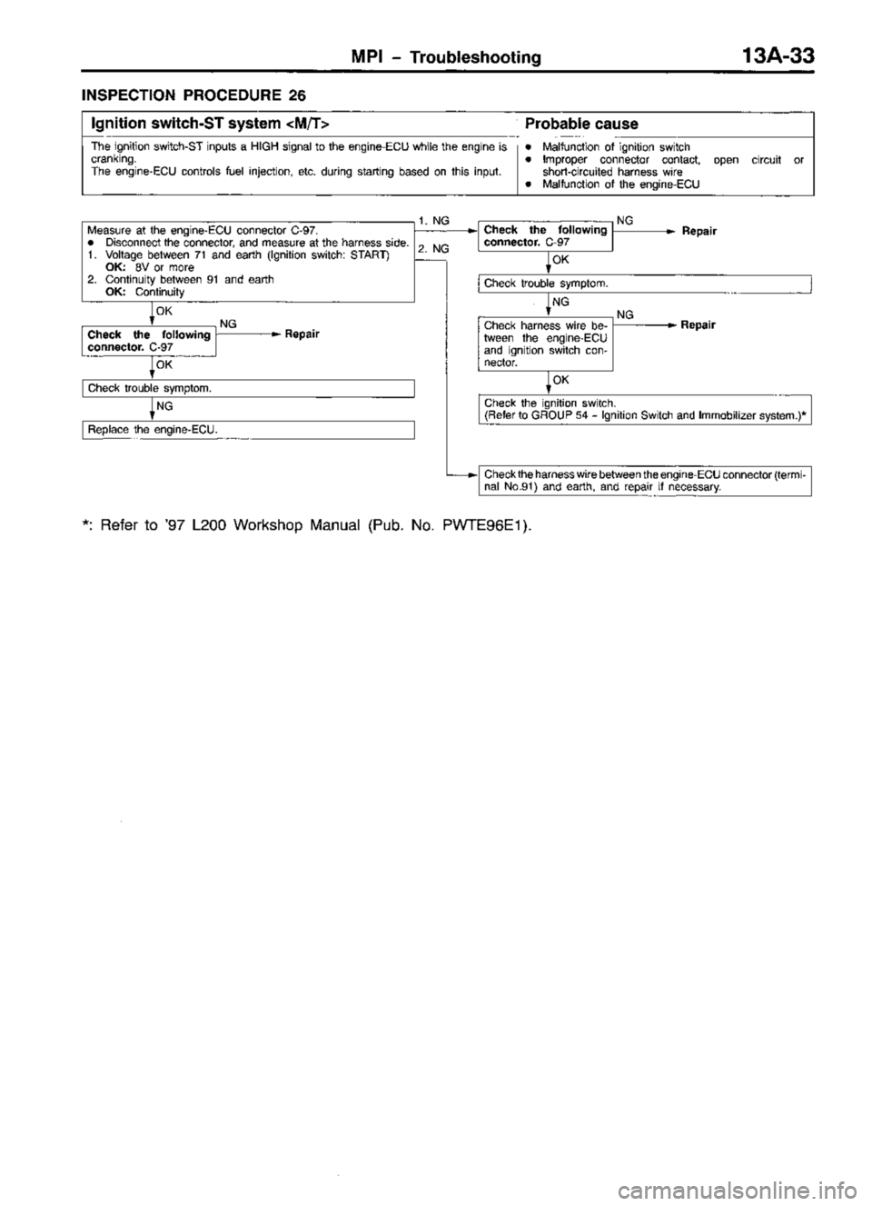 MITSUBISHI TRITON 1997  Workshop Manual 