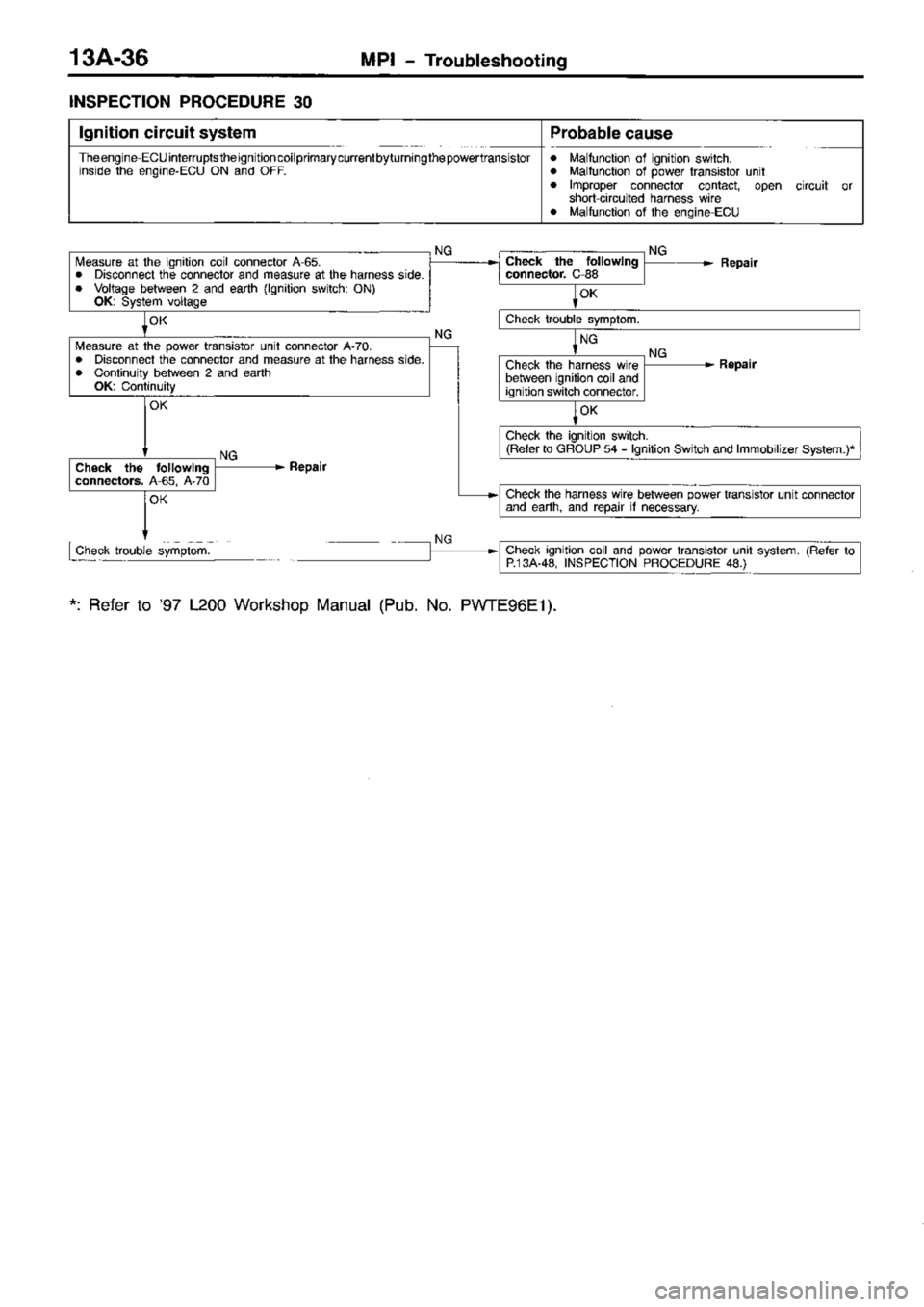 MITSUBISHI TRITON 1997  Workshop Manual 