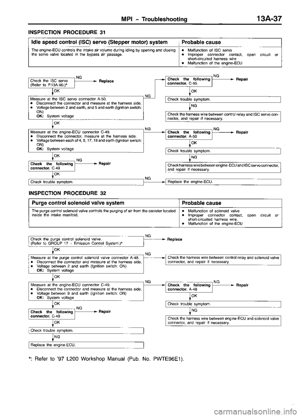 MITSUBISHI TRITON 1997  Workshop Manual 