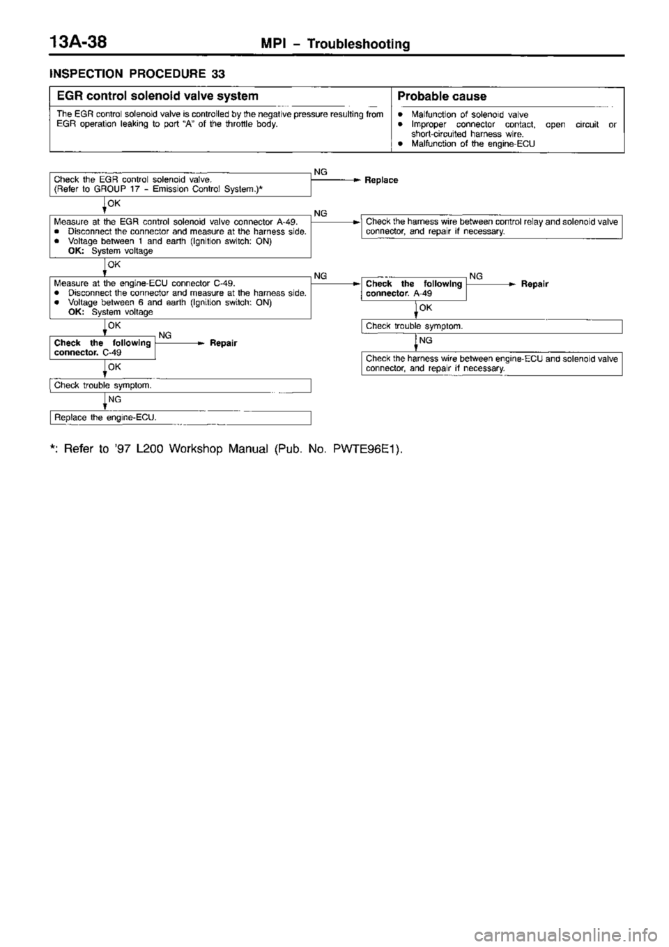 MITSUBISHI TRITON 1997  Workshop Manual 