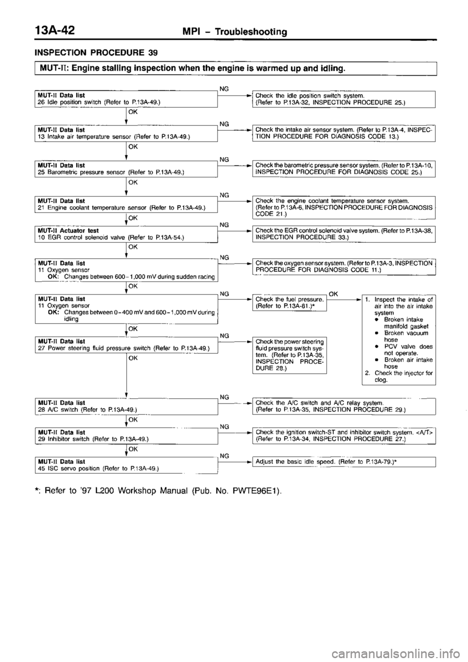 MITSUBISHI TRITON 1997  Workshop Manual 