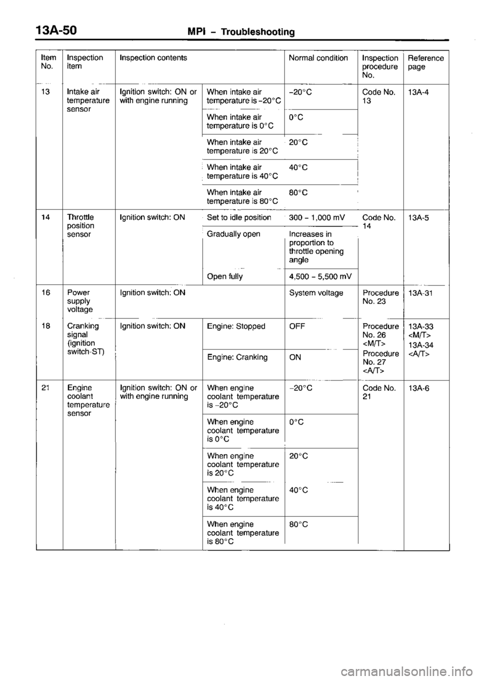 MITSUBISHI TRITON 1997  Workshop Manual 