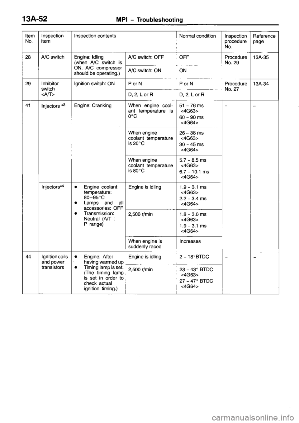 MITSUBISHI TRITON 1997  Workshop Manual 