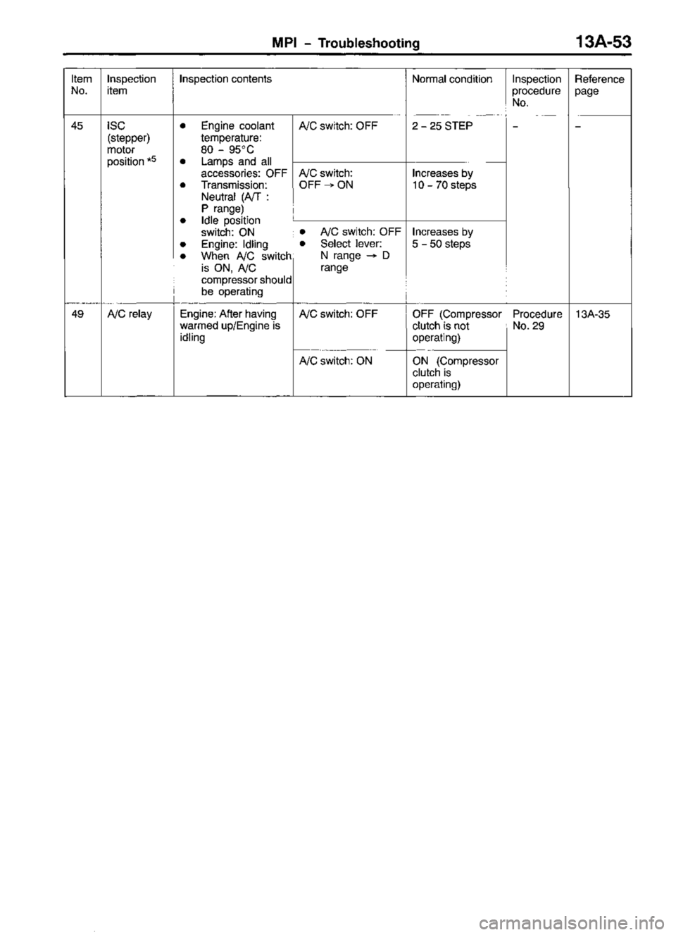 MITSUBISHI TRITON 1997  Workshop Manual 