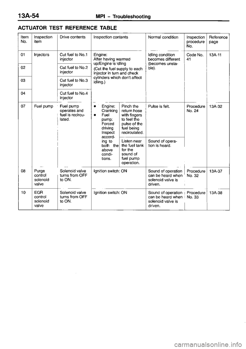 MITSUBISHI TRITON 1997  Workshop Manual 