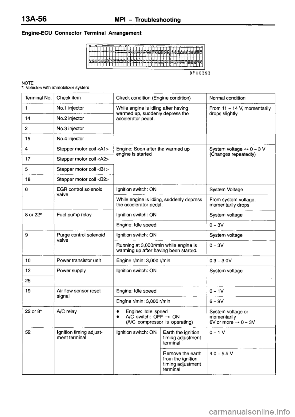 MITSUBISHI TRITON 1997  Workshop Manual 