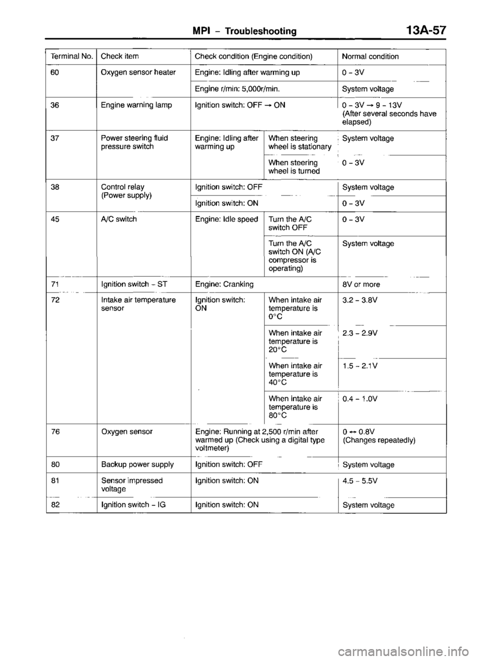MITSUBISHI TRITON 1997  Workshop Manual 