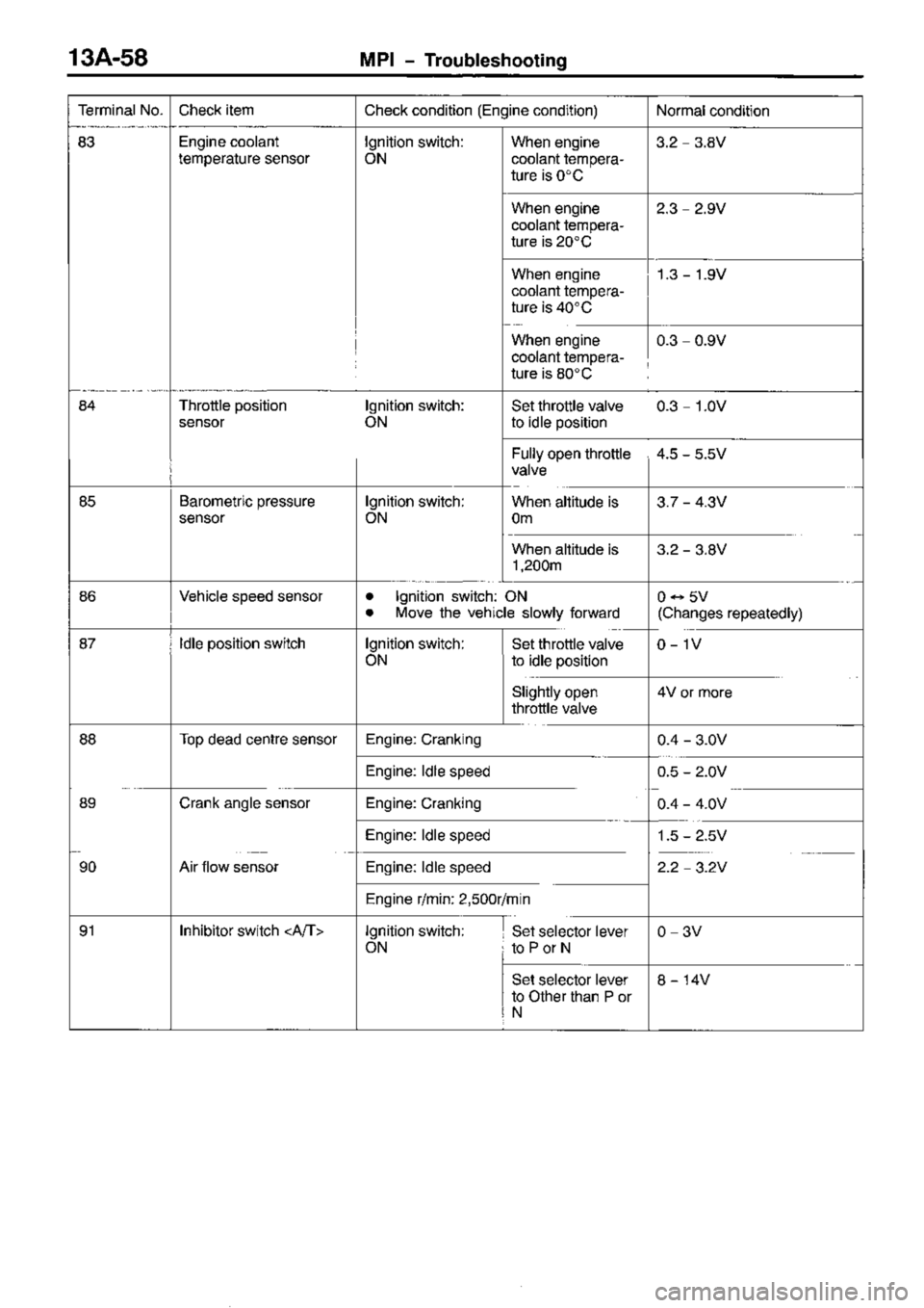 MITSUBISHI TRITON 1997  Workshop Manual 