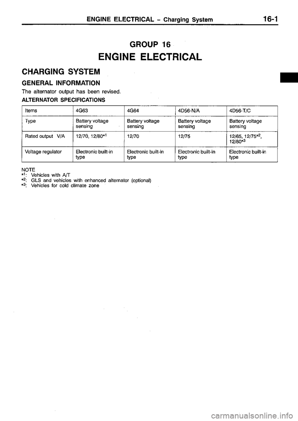MITSUBISHI TRITON 1997  Workshop Manual 
