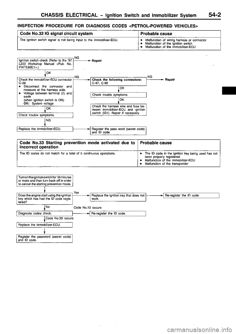 MITSUBISHI TRITON 1997  Workshop Manual 