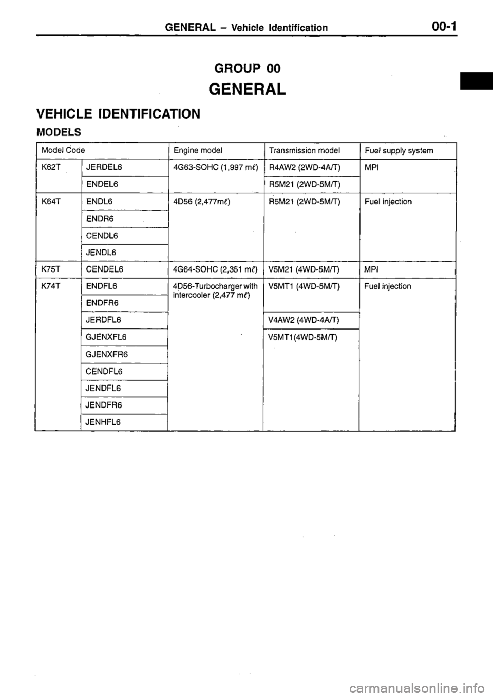 MITSUBISHI TRITON 1997  Workshop Manual 